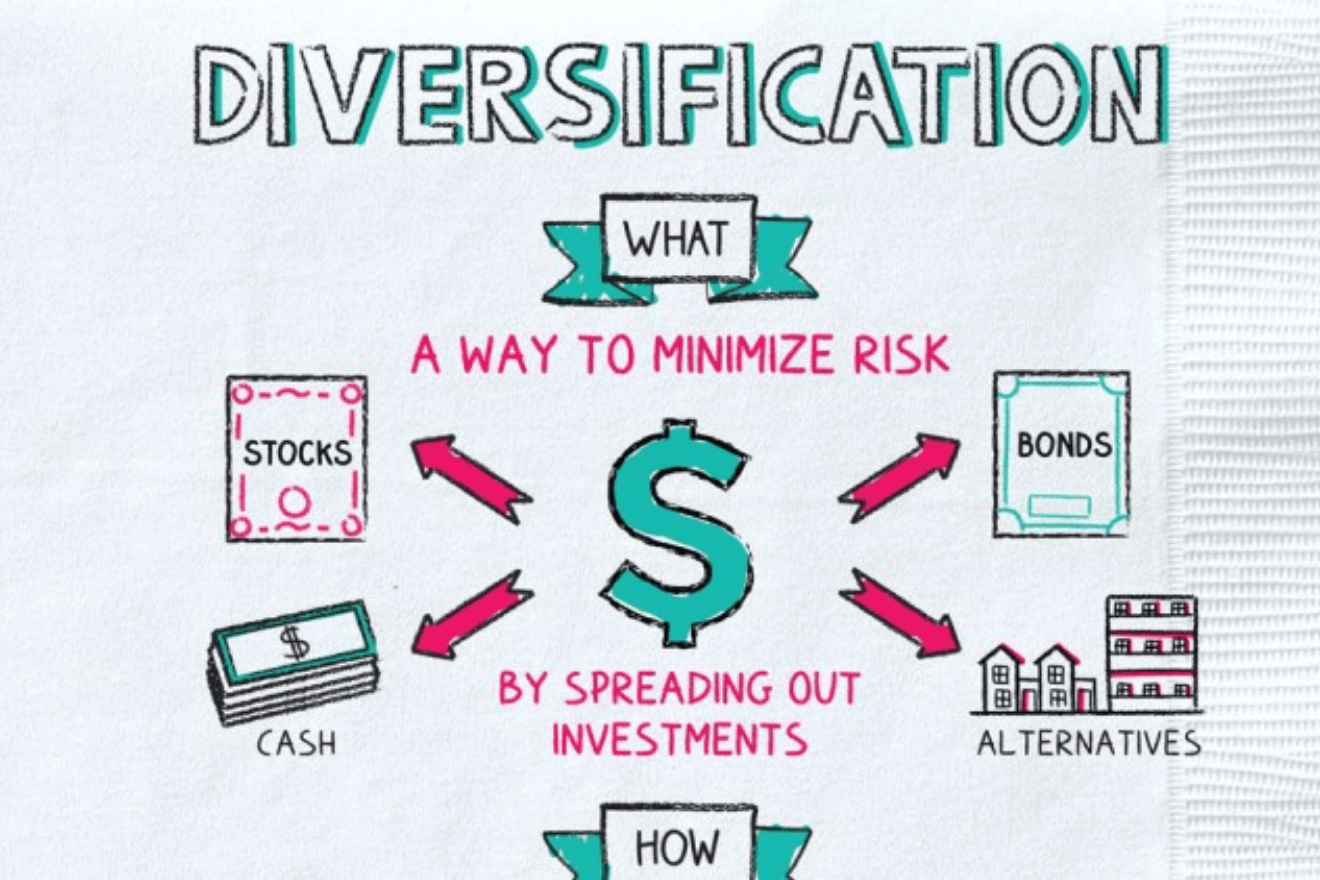 Is Diversification a Better Investment Strategy?